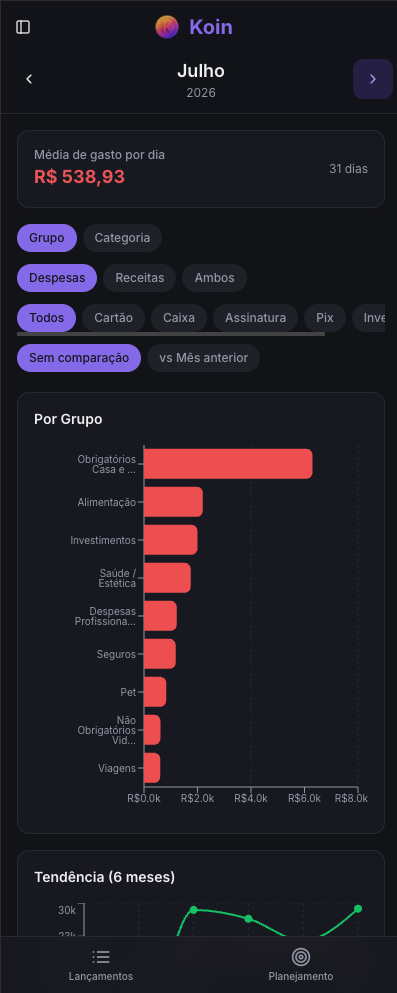 Gráficos de gastos por grupo e tendência mensal no Koin
